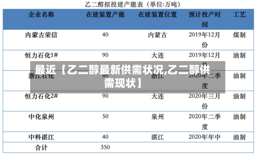 最近【乙二醇最新供需状况,乙二醇供需现状】