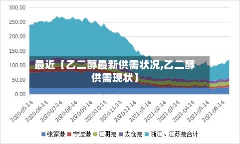 最近【乙二醇最新供需状况,乙二醇供需现状】-第2张图片