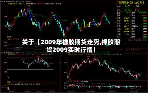 关于【2009年橡胶期货走势,橡胶期货2009实时行情】