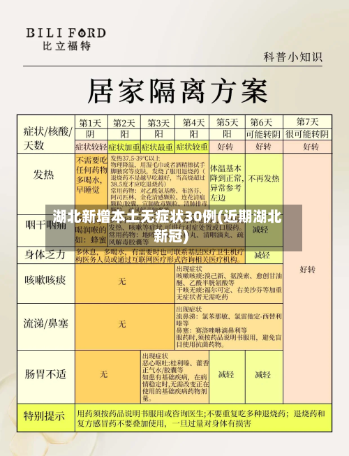 湖北新增本土无症状30例(近期湖北新冠)-第2张图片