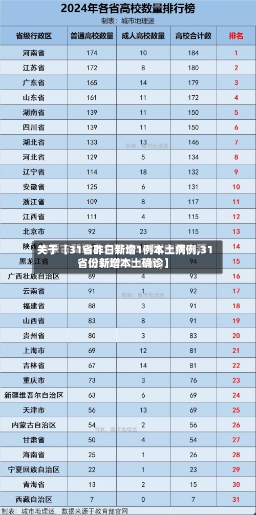 关于【31省昨日新增1例本土病例,31省份新增本土确诊】-第3张图片