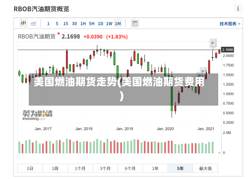美国燃油期货走势(美国燃油期货费用)
