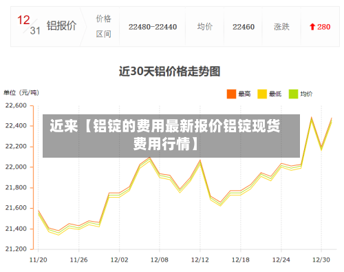近来【铝锭的费用最新报价铝锭现货费用行情】