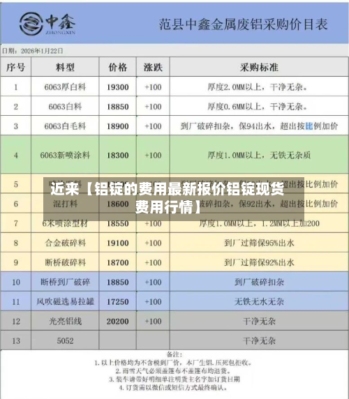 近来【铝锭的费用最新报价铝锭现货费用行情】-第2张图片