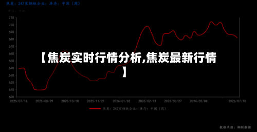 【焦炭实时行情分析,焦炭最新行情】-第3张图片