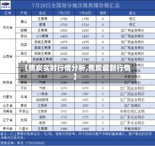 【焦炭实时行情分析,焦炭最新行情】
