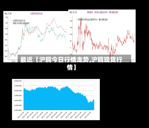 最近【沪铜今日行情走势,沪铜现货行情】