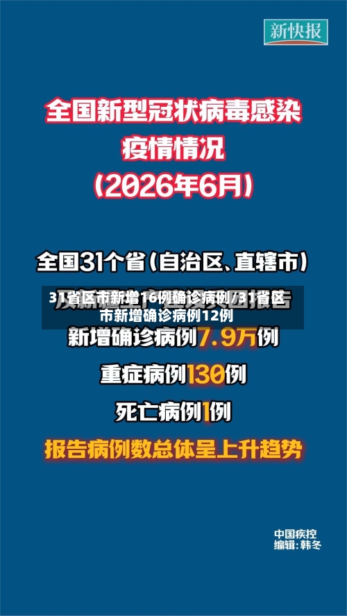 31省区市新增16例确诊病例/31省区市新增确诊病例12例