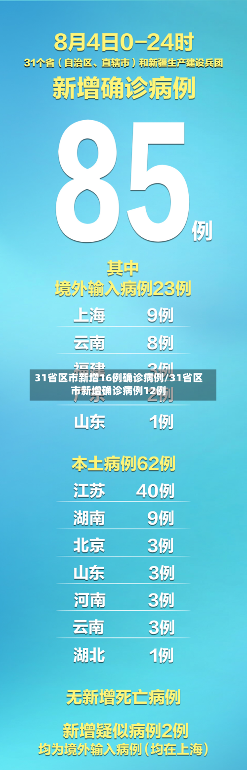 31省区市新增16例确诊病例/31省区市新增确诊病例12例-第2张图片