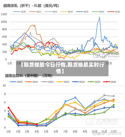 【期货橡胶今日行情,期货橡胶实时行情】