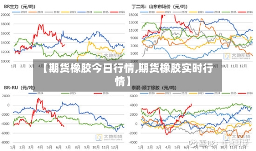 【期货橡胶今日行情,期货橡胶实时行情】-第2张图片