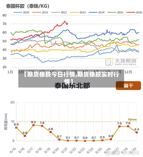 【期货橡胶今日行情,期货橡胶实时行情】-第3张图片