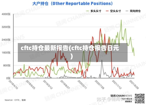 cftc持仓最新报告(cftc持仓报告日元)