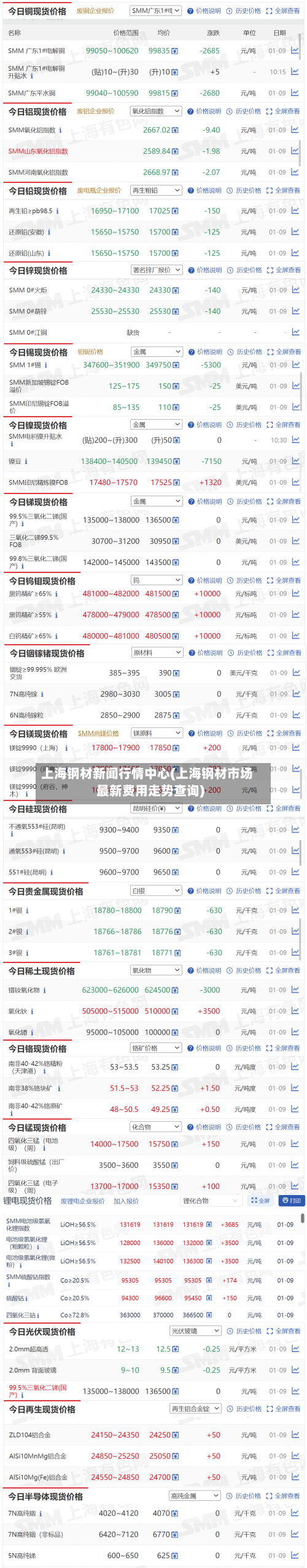 上海钢材新闻行情中心(上海钢材市场最新费用走势查询)