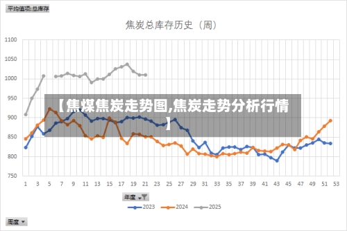 【焦煤焦炭走势图,焦炭走势分析行情】