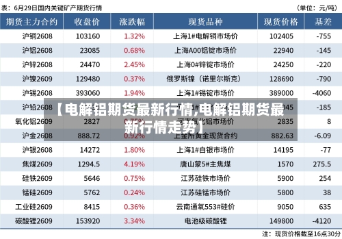 【电解铝期货最新行情,电解铝期货最新行情走势】-第2张图片
