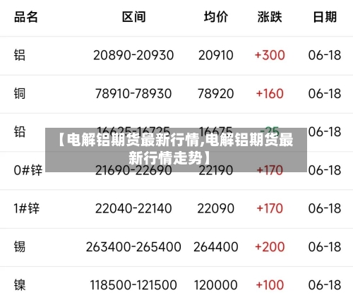 【电解铝期货最新行情,电解铝期货最新行情走势】-第3张图片