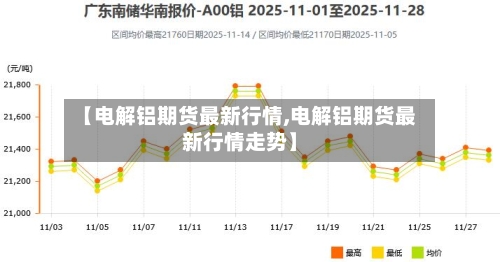 【电解铝期货最新行情,电解铝期货最新行情走势】