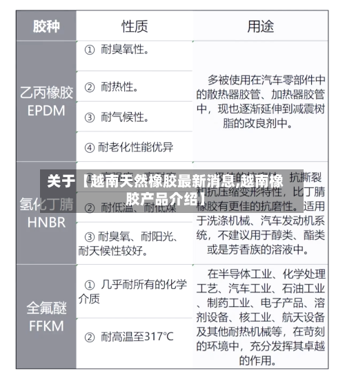 关于【越南天然橡胶最新消息,越南橡胶产品介绍】-第3张图片