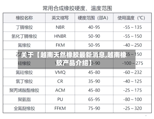 关于【越南天然橡胶最新消息,越南橡胶产品介绍】-第2张图片