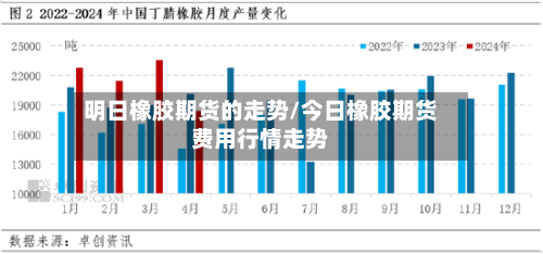 明日橡胶期货的走势/今日橡胶期货费用行情走势