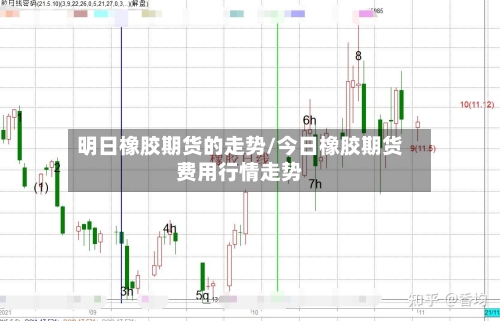 明日橡胶期货的走势/今日橡胶期货费用行情走势-第2张图片