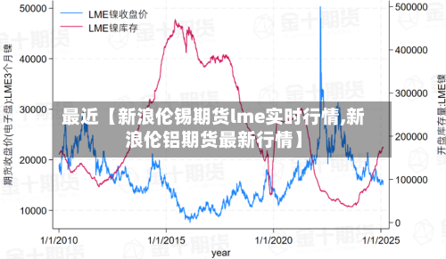 最近【新浪伦锡期货lme实时行情,新浪伦铝期货最新行情】-第2张图片