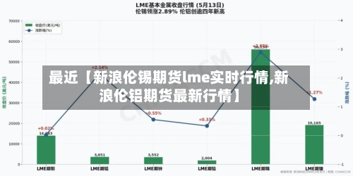 最近【新浪伦锡期货lme实时行情,新浪伦铝期货最新行情】