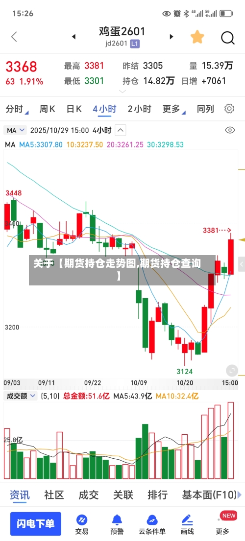 关于【期货持仓走势图,期货持仓查询】