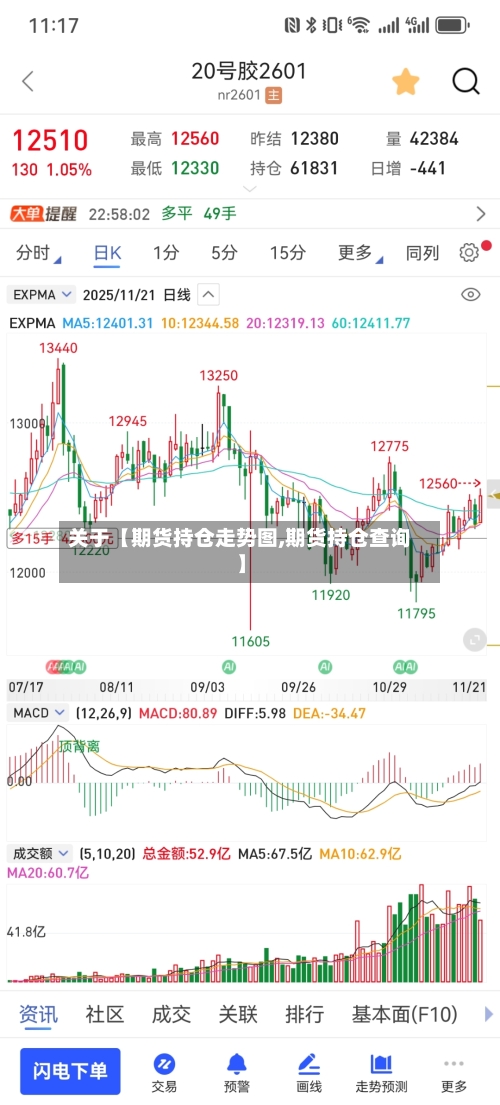 关于【期货持仓走势图,期货持仓查询】-第2张图片