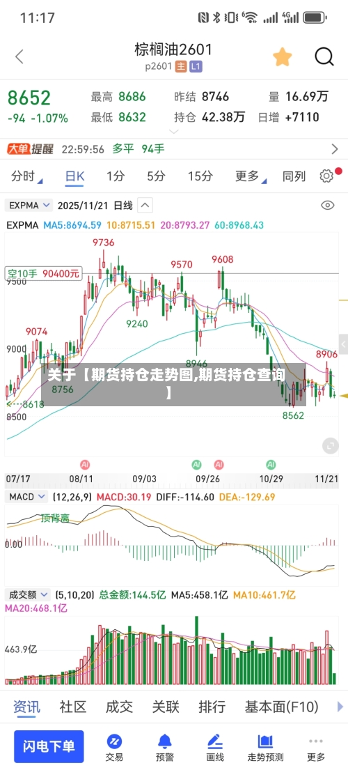 关于【期货持仓走势图,期货持仓查询】-第3张图片