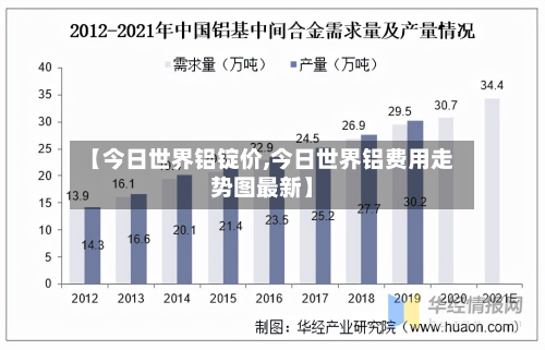 【今日世界铝锭价,今日世界铝费用走势图最新】