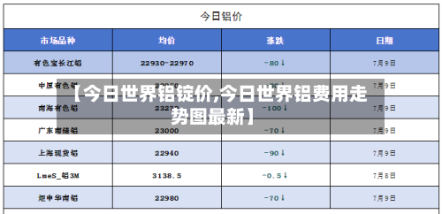 【今日世界铝锭价,今日世界铝费用走势图最新】-第2张图片