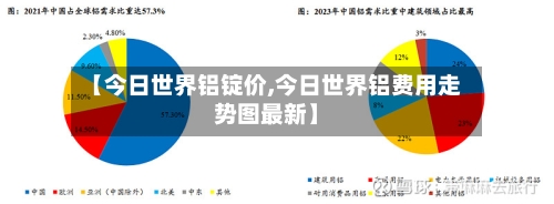 【今日世界铝锭价,今日世界铝费用走势图最新】-第3张图片