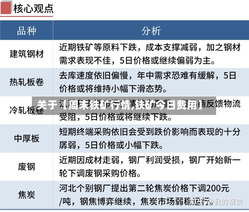 关于【周末铁矿行情,铁矿今日费用】-第3张图片