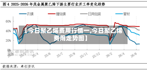 【今日聚乙烯费用行情一,今日聚乙烯费用走势图】-第2张图片