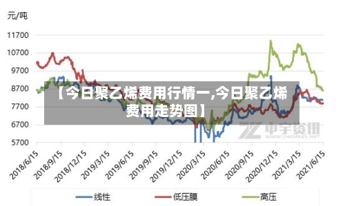 【今日聚乙烯费用行情一,今日聚乙烯费用走势图】