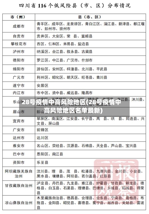 28号疫情中高风险地区(28号疫情中高风险地区名单最新)