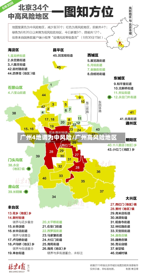 广州4地调为中风险/广州高风险地区-第2张图片