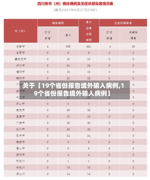 关于【19个省份报告境外输入病例,19个省份报告境外输入病例】