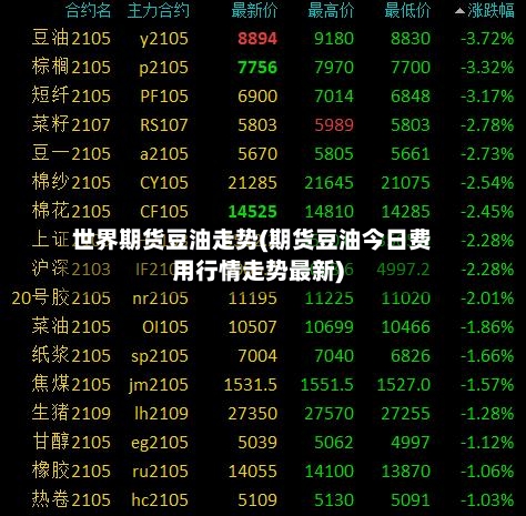 世界期货豆油走势(期货豆油今日费用行情走势最新)-第2张图片