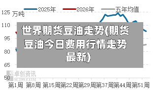 世界期货豆油走势(期货豆油今日费用行情走势最新)-第3张图片