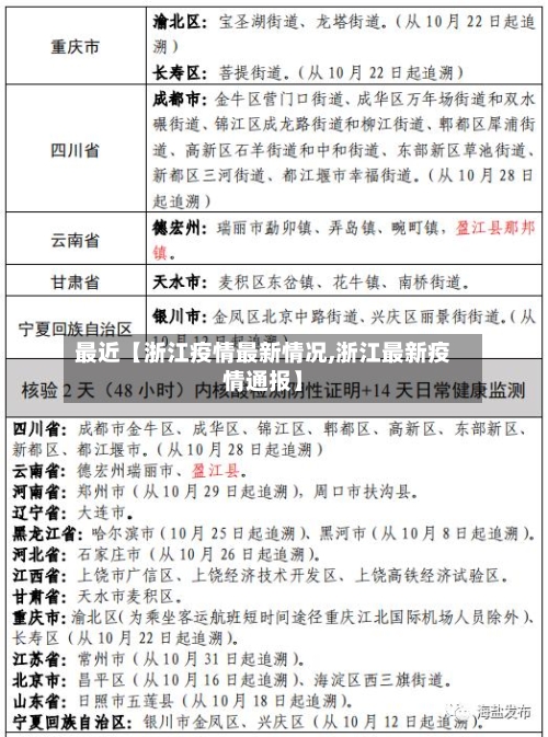 最近【浙江疫情最新情况,浙江最新疫情通报】-第3张图片