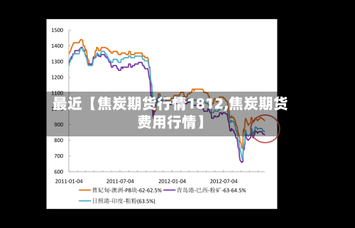 最近【焦炭期货行情1812,焦炭期货费用行情】
