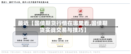 最近【国债期货行情在哪里看,国债期货实战交易与技巧】-第2张图片