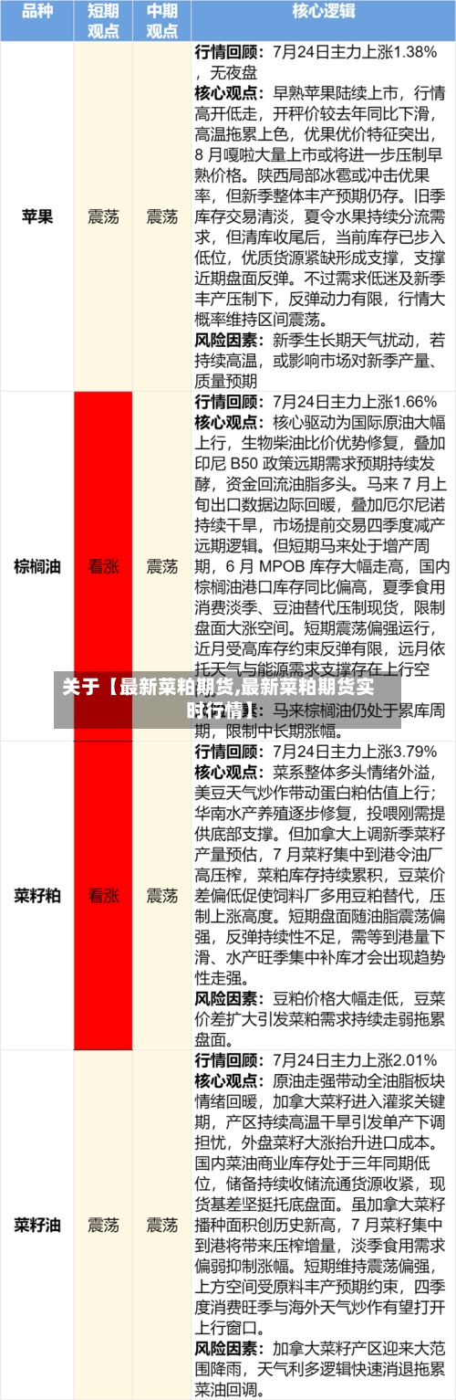 关于【最新菜粕期货,最新菜粕期货实时行情】-第2张图片
