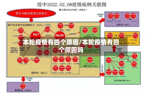 本轮疫情有四个原因/本轮疫情有四个原因吗-第3张图片