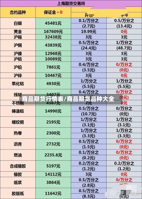 商品期货行情表/商品期货品种大全