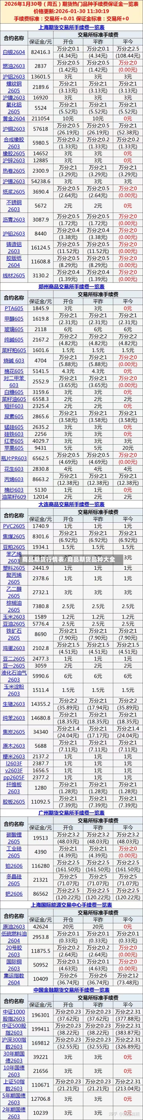 商品期货行情表/商品期货品种大全-第3张图片