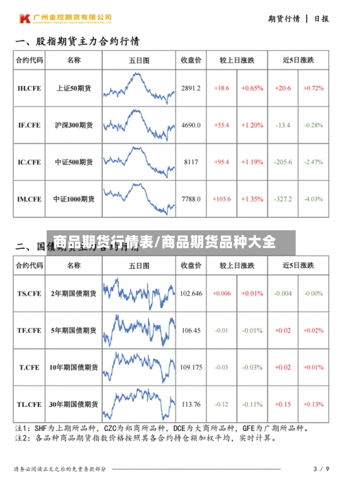 商品期货行情表/商品期货品种大全-第2张图片